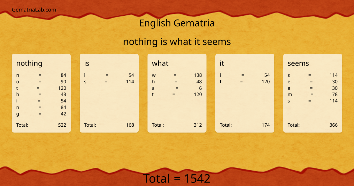 nothing is what it seems in english Gematria